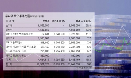 코인나무 이미지