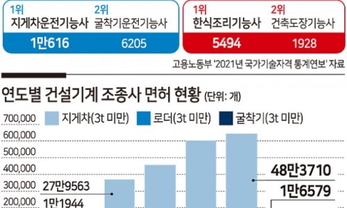 문막자동차운전전문학원 이미지