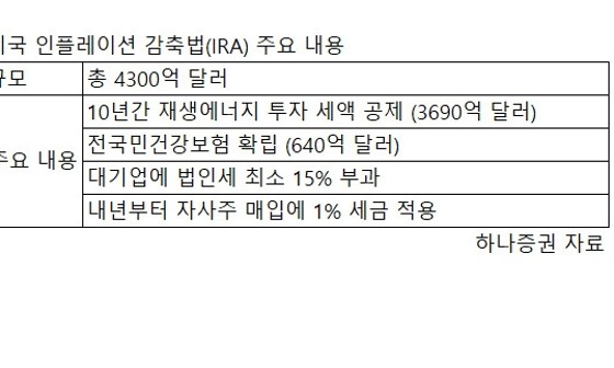 태양전기 이미지