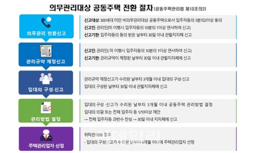 아파트건재 이미지