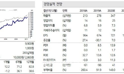 에스앤디시스템 이미지