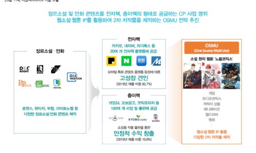 디엔씨 이미지
