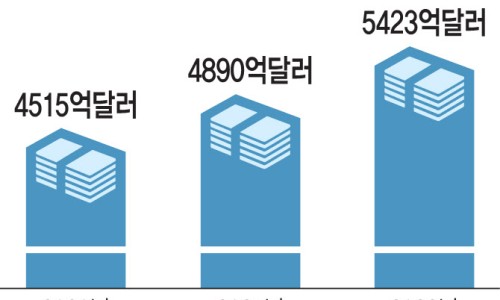 시장인력개발 이미지