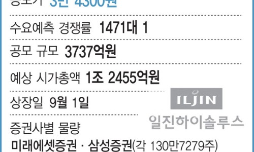 일진마켓 이미지