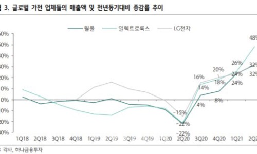 한솔석유 이미지