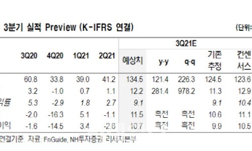 한솔석유 이미지