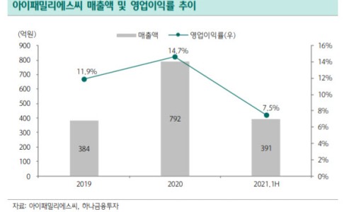 위드에스씨 이미지