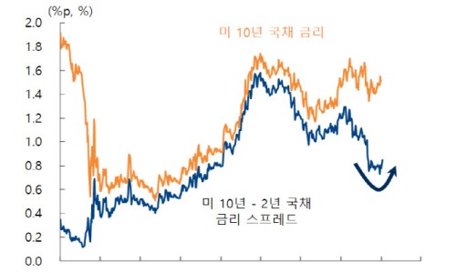 휘이노베이션 이미지