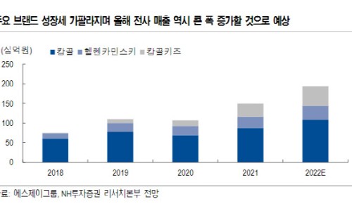 에스제이삼성 이미지