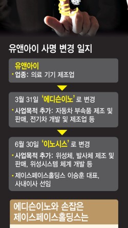 쌍용세탁 이미지