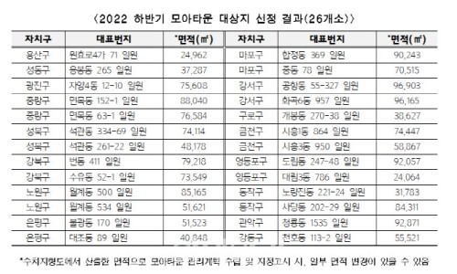 몽땅모아 이미지