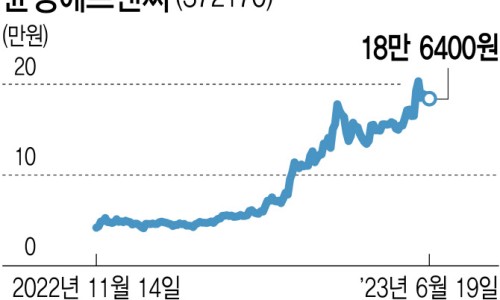 모건에프앤씨 이미지