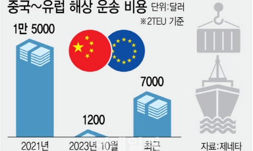 재현물류 이미지