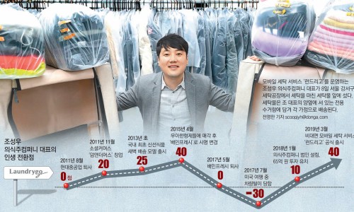 동아세탁소 이미지