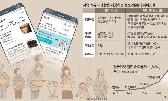 동네장터 이미지