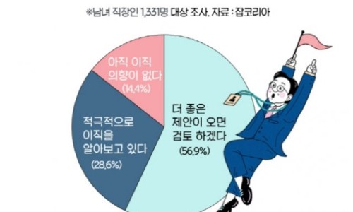 이젠모두 이미지