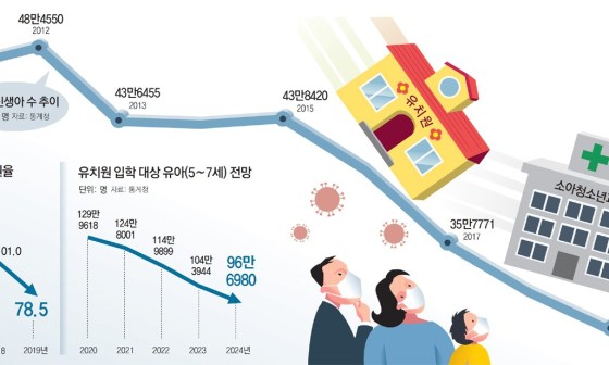 문소아과의원 이미지