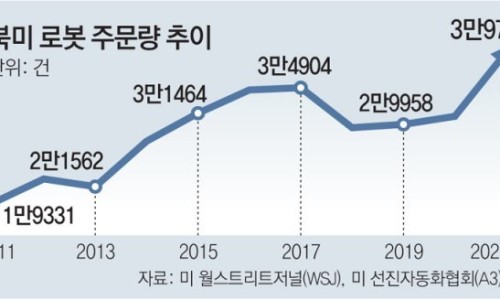 (주)에스피지산업 이미지