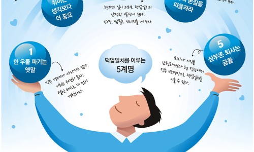 워라블 이미지