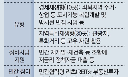 대신도시개발 이미지