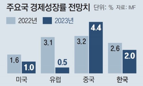 동아안전 이미지