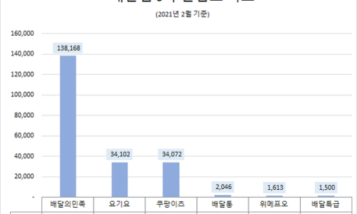 ì¿ íŒ¡ì´ì¸ ì˜ ì§ˆì£¼ ì¿ íŒ¡ì´ì¸ ëŠ