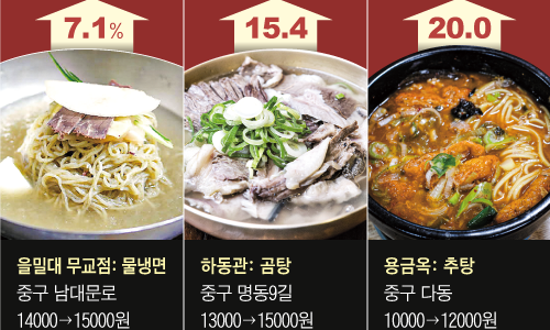 고려삼계탕 이미지