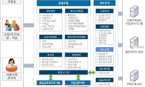 예산종합전자 이미지