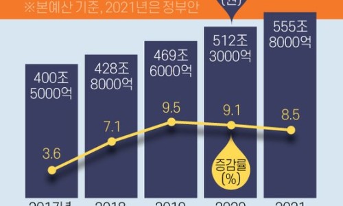 재정상회 이미지