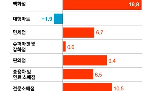 보람마트 이미지