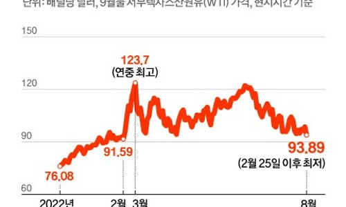 국제식탁 이미지