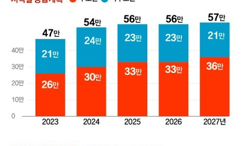 중앙매일신문 이미지