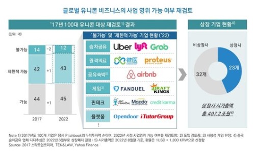비엔비글로벌 이미지