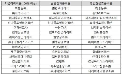 한겨레상조 이미지