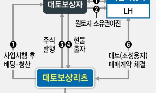 대토엔지니어링 이미지