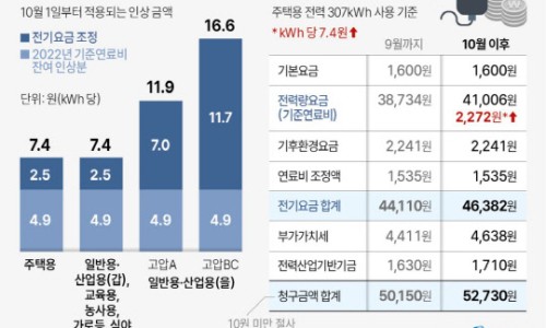 경제가스 이미지