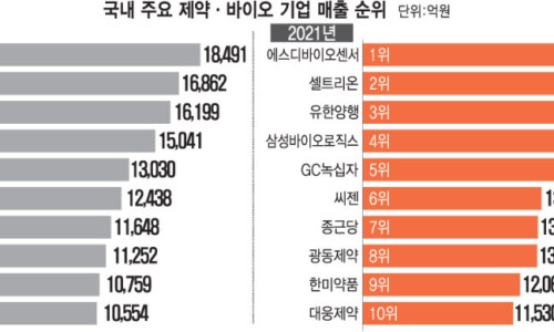에스디바이오 이미지