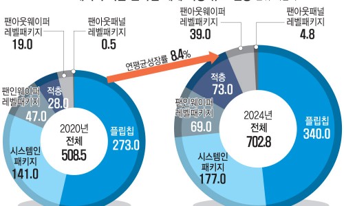 반도체주유소 이미지