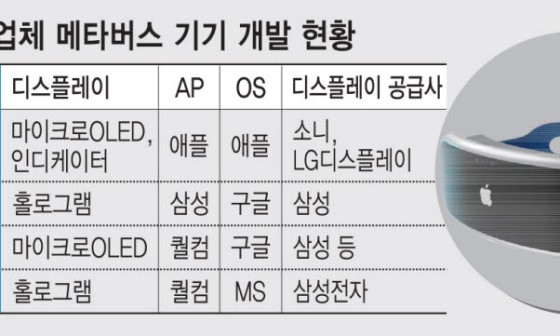메타버스 XR 구현