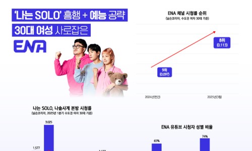 지정민 이미지