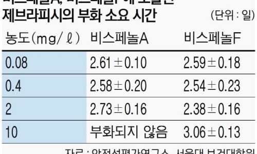 플라스틱 젖병소재(PP,PPSU,PSE)안정성과 젖병소독 방법(젖병세척 및