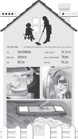 하늘직업소개소 이미지