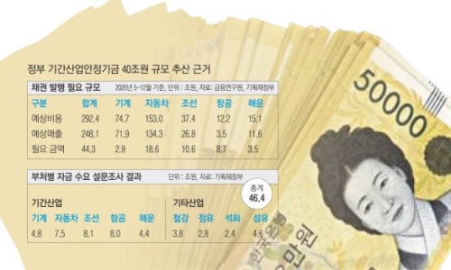 배감실 이미지