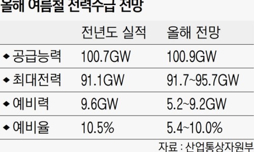 대성전력 이미지