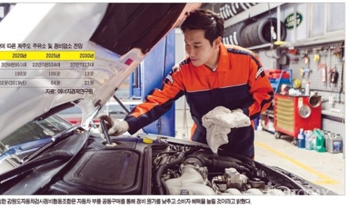 전기자동차협동조합 이미지
