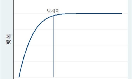 주식박사 이미지
