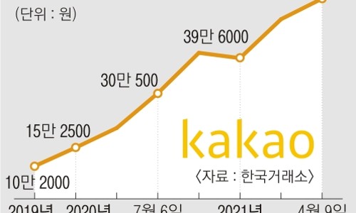 주식회사 카카오 이미지