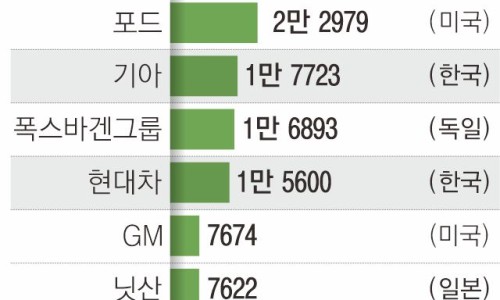 대우공조 이미지