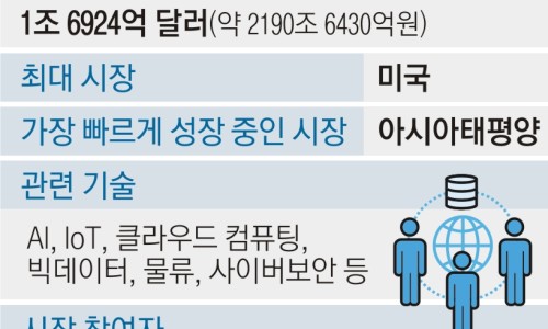 원디지털 이미지
