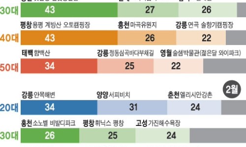 감성커피고성 이미지